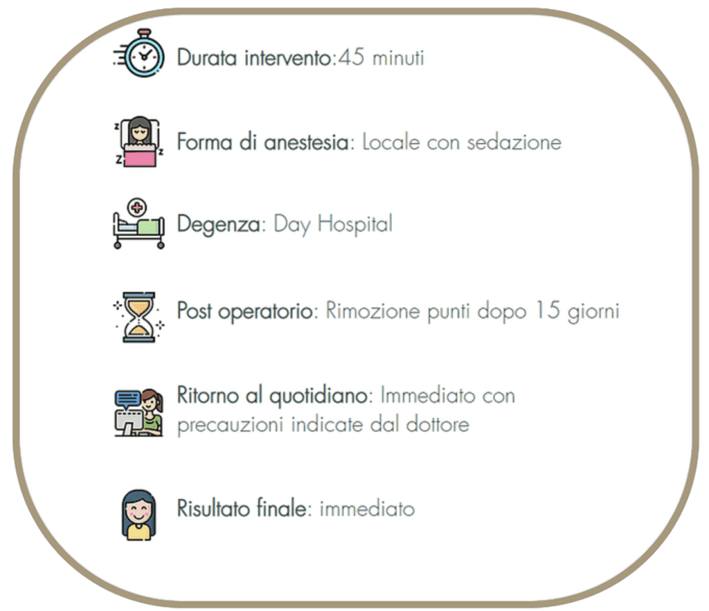 Blefaroplastica Napoli